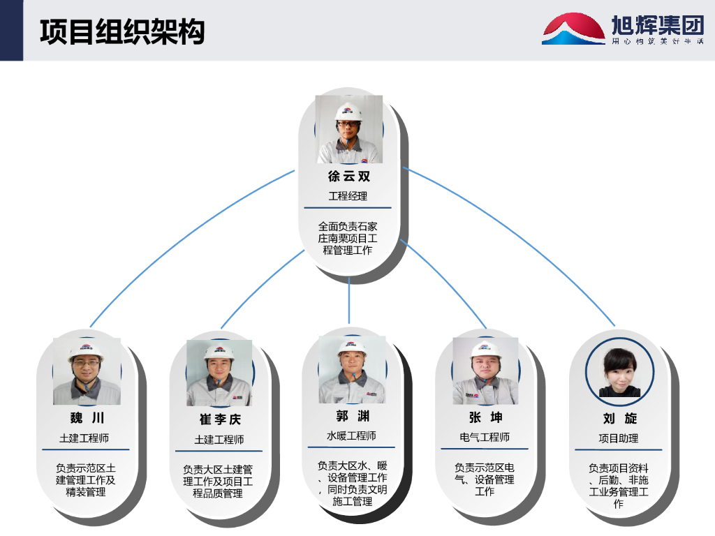 集团项目工作总结暨下半年工作计划_第7页