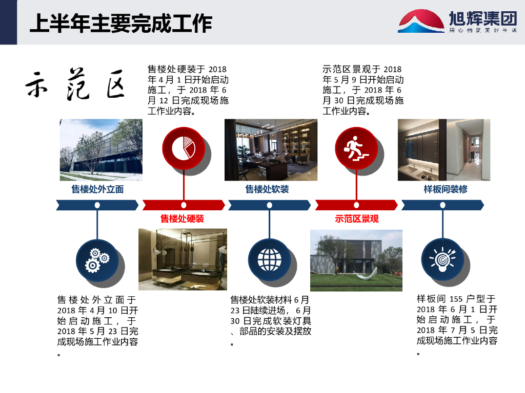 集团项目工作总结暨下半年工作计划_第9页