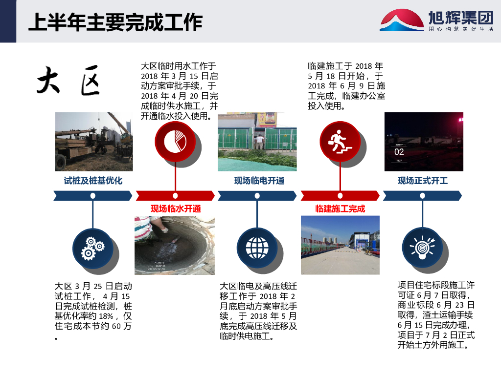 集团项目工作总结暨下半年工作计划_第10页