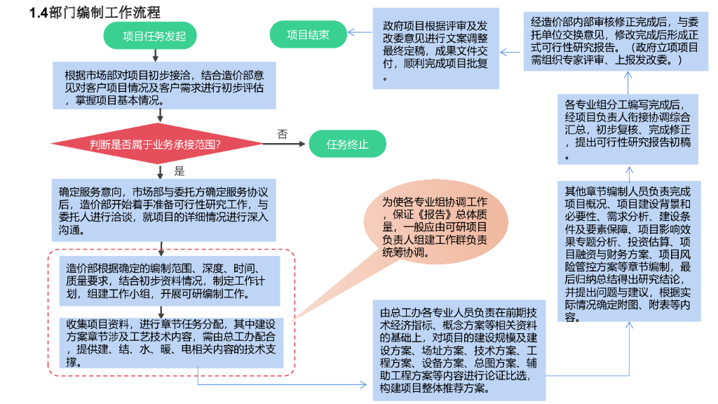 中建可行性研究报告编制指南（72页）_第7页
