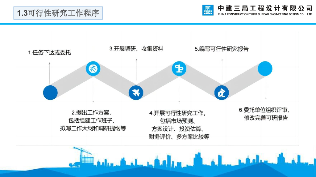 中建可行性研究报告编制指南（72页）_第6页