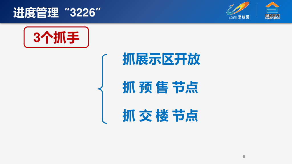 标杆地产生产运营管控（82页）_第6页