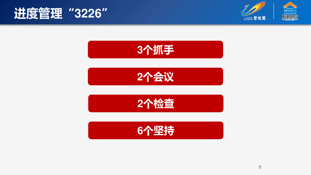 标杆地产生产运营管控（82页）_第5页