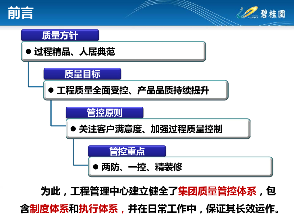 知名房企工程质量管控体系_第2页