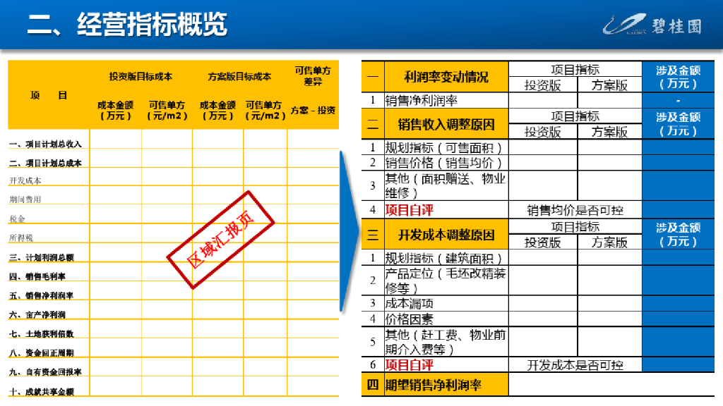 知名房企项目成本策划模板_第6页