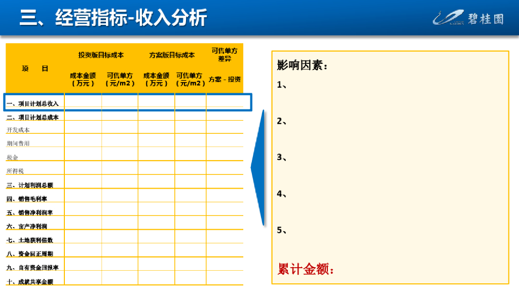 知名房企项目成本策划模板_第7页