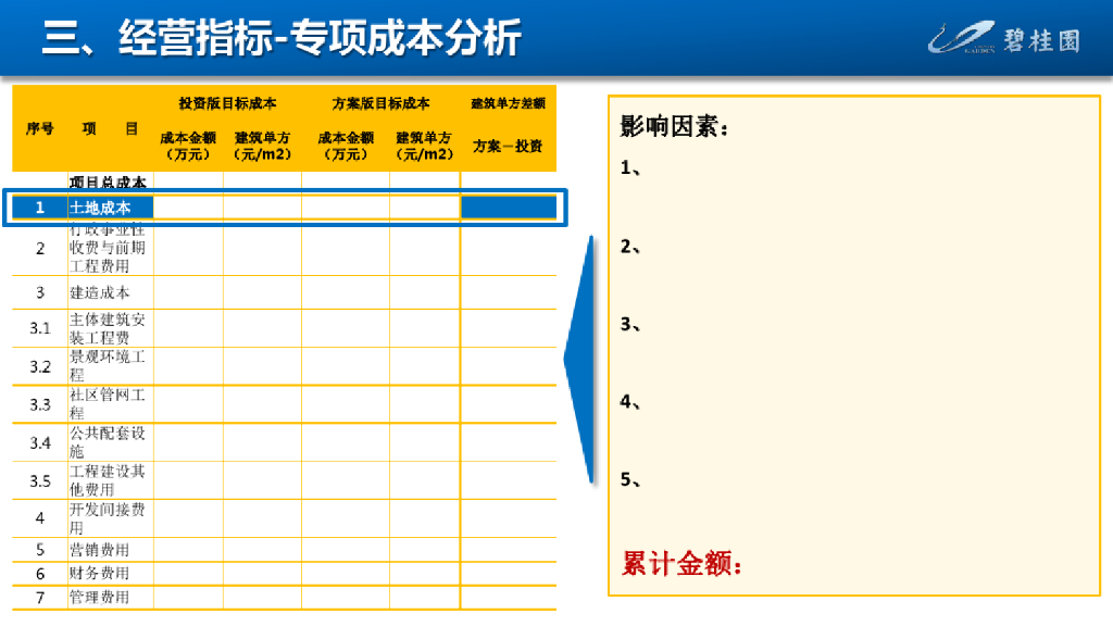 知名房企项目成本策划模板_第9页