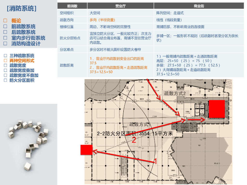 大型商业三类消防疏散系统（图文并茂）_第3页