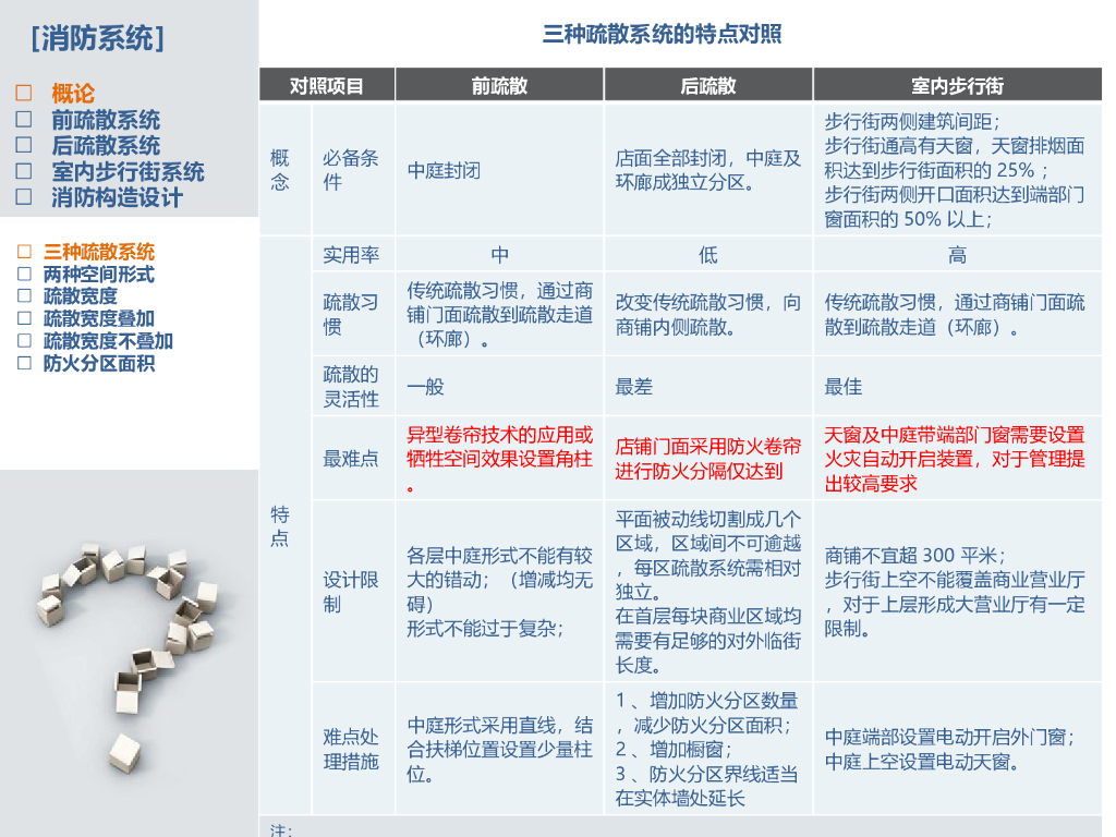 大型商业三类消防疏散系统（图文并茂）_第2页