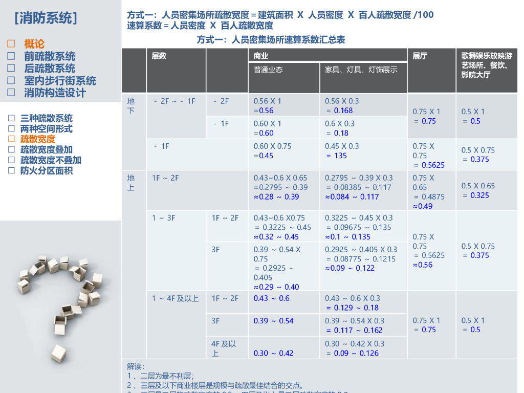大型商业三类消防疏散系统（图文并茂）_第5页