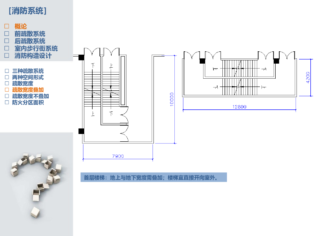 大型商业三类消防疏散系统（图文并茂）_第8页