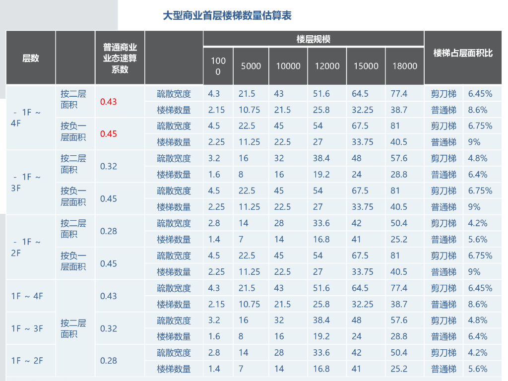 大型商业三类消防疏散系统（图文并茂）_第7页