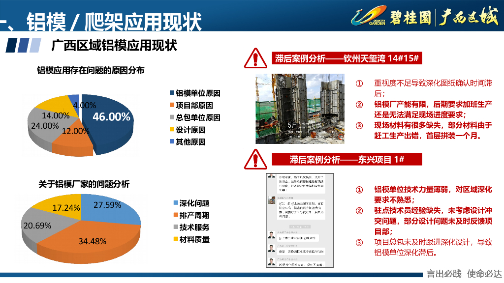 知名房企铝模、爬架应用管理宣贯_第4页