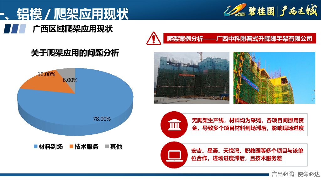 知名房企铝模、爬架应用管理宣贯_第5页