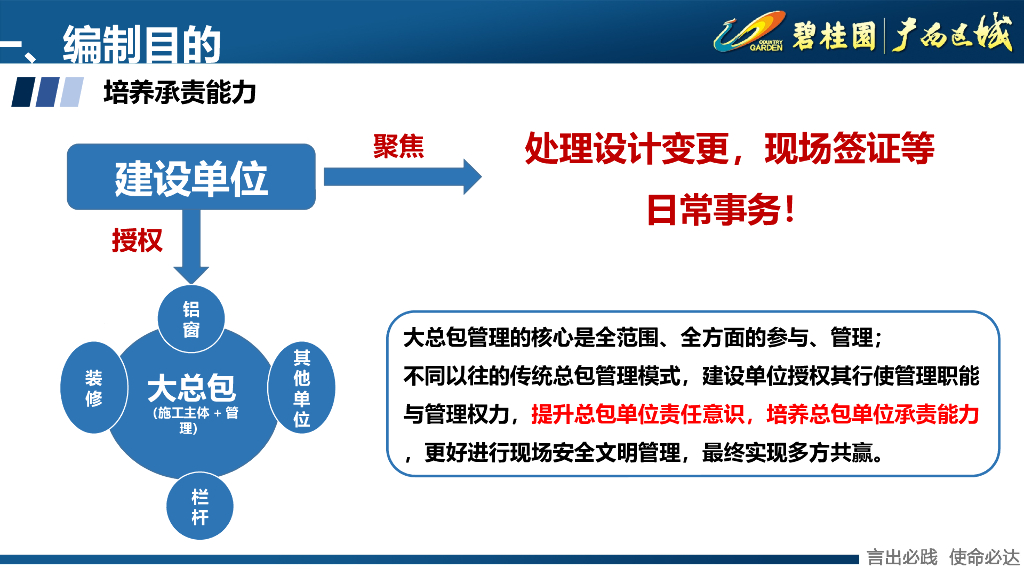 知名房企大总包管理制度宣贯_第6页