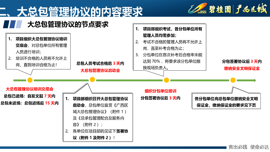 知名房企大总包管理制度宣贯_第8页