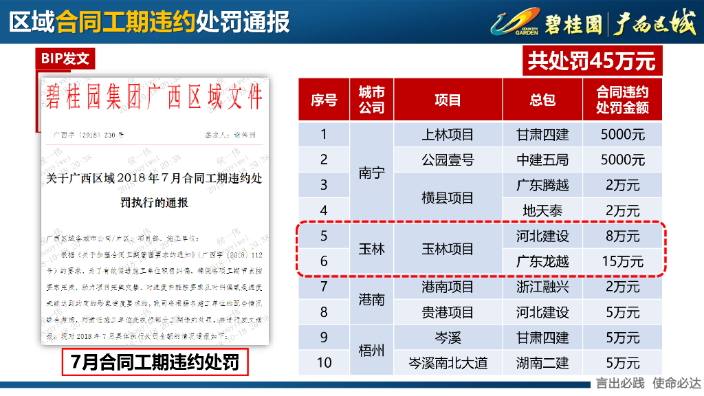 知名房企三季度工程管理总结_第7页