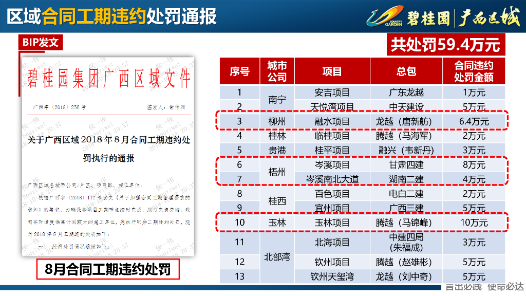 知名房企三季度工程管理总结_第8页