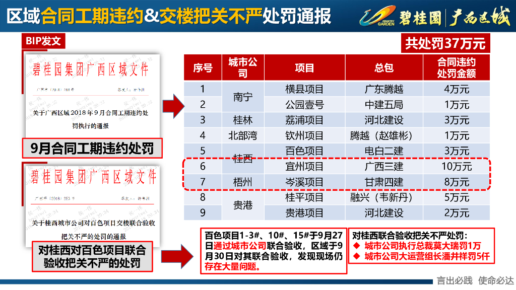 知名房企三季度工程管理总结_第9页