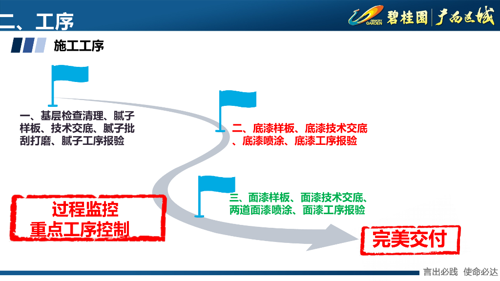知名房企涂饰分部分项工程专项检查方案宣贯_第5页