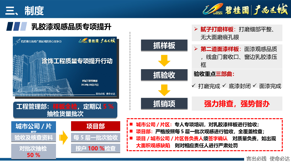 知名房企涂饰分部分项工程专项检查方案宣贯_第6页