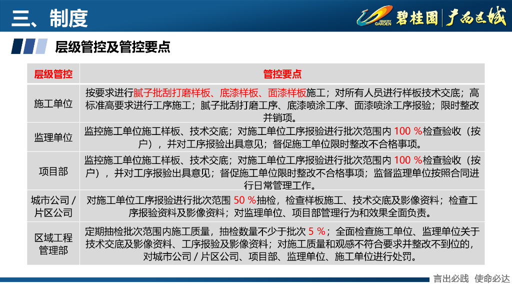 知名房企涂饰分部分项工程专项检查方案宣贯_第7页