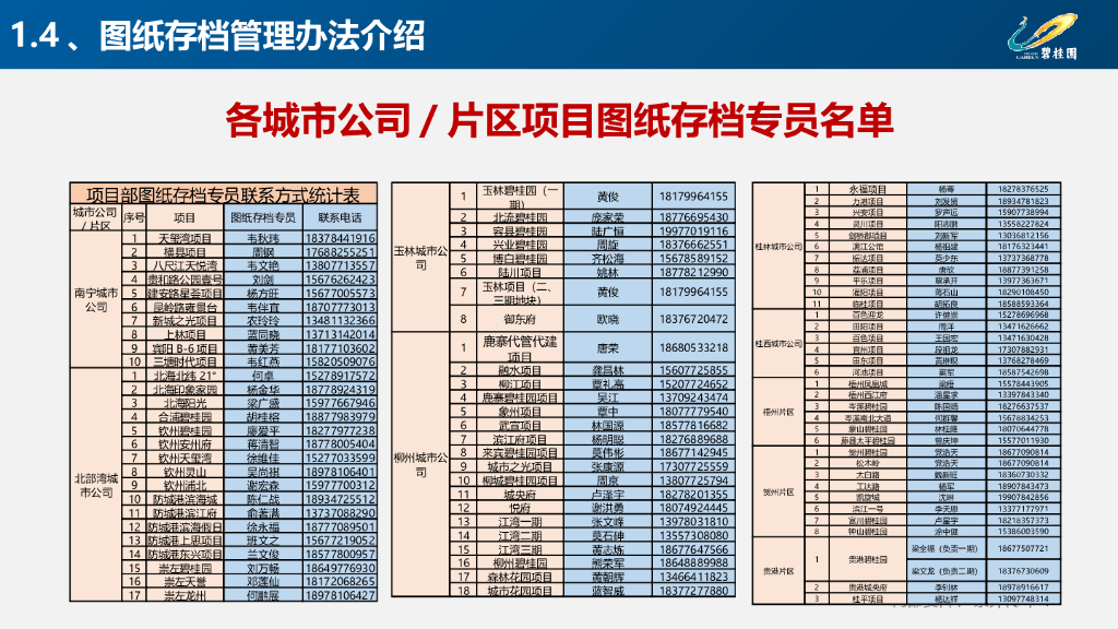 知名房企业项目设计管理要点分享（PPT）_第7页