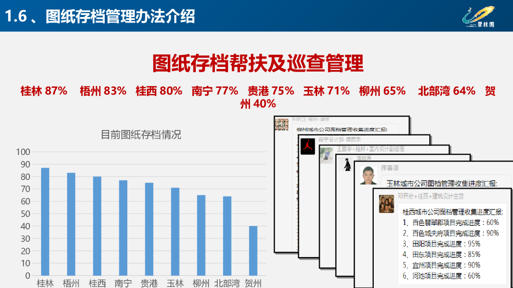 知名房企业项目设计管理要点分享（PPT）_第10页