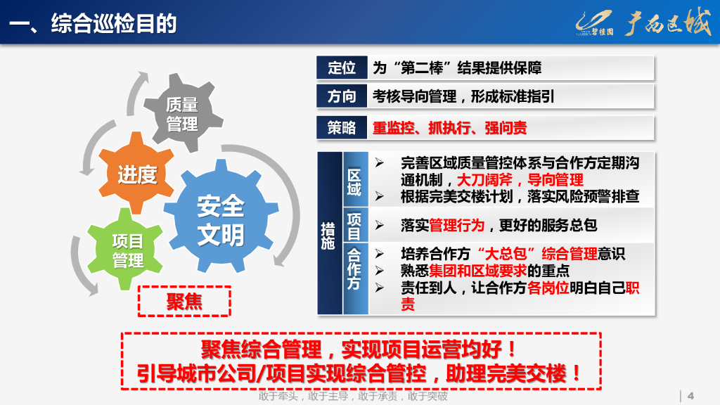 房企三季度大运营综合巡检通报_第4页