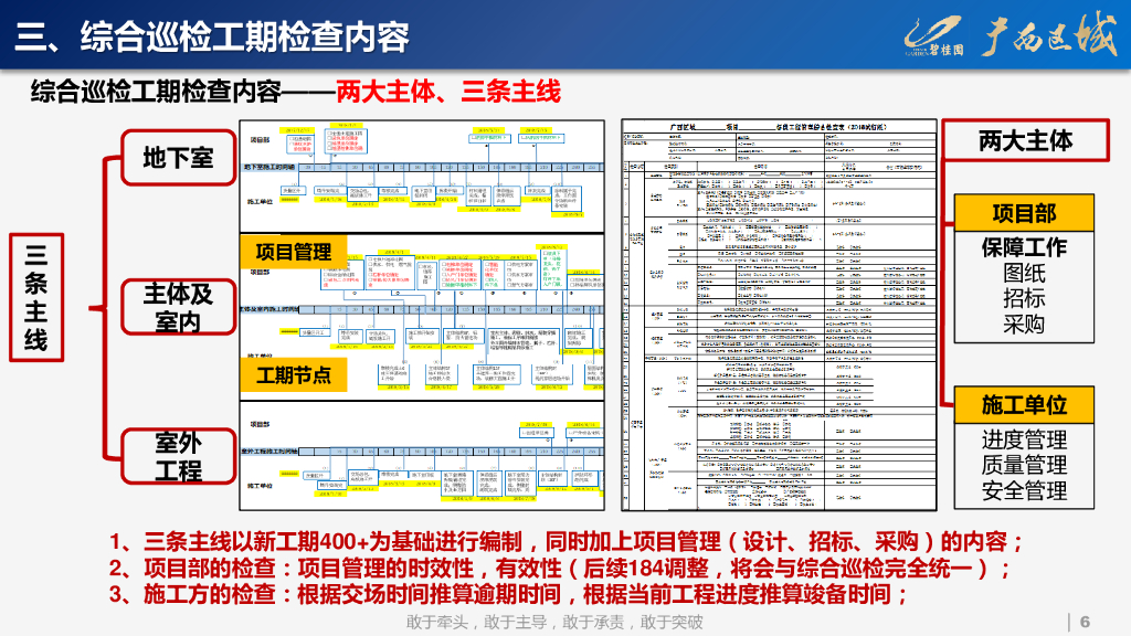 房企三季度大运营综合巡检通报_第6页