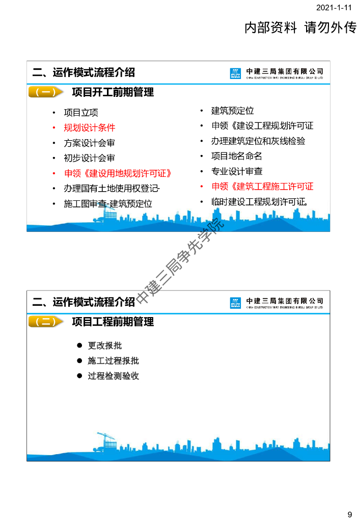 房地产项目运作模式及审计实务_第9页
