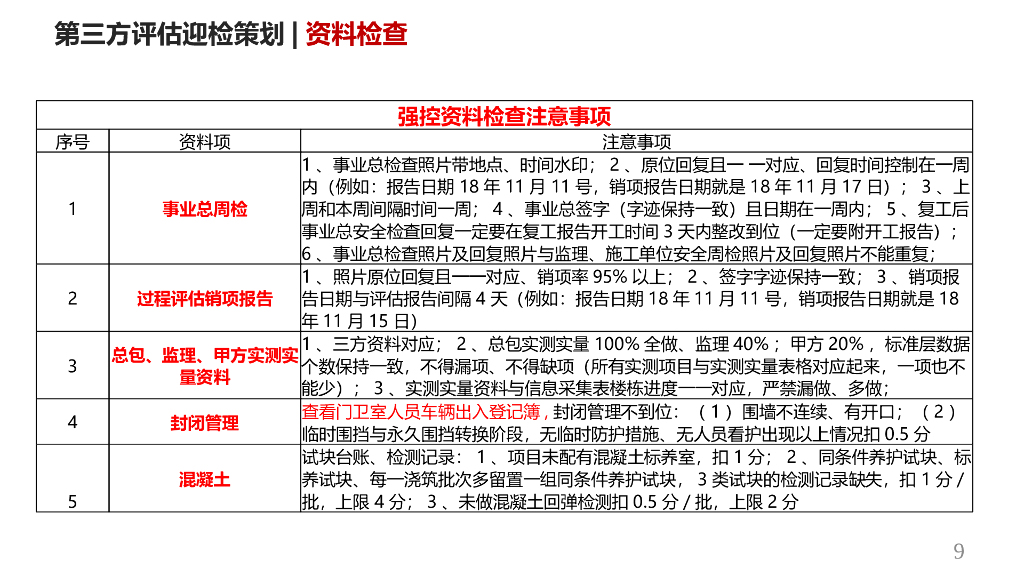 房地产集团第三方评估迎检策划（PPT）_第9页