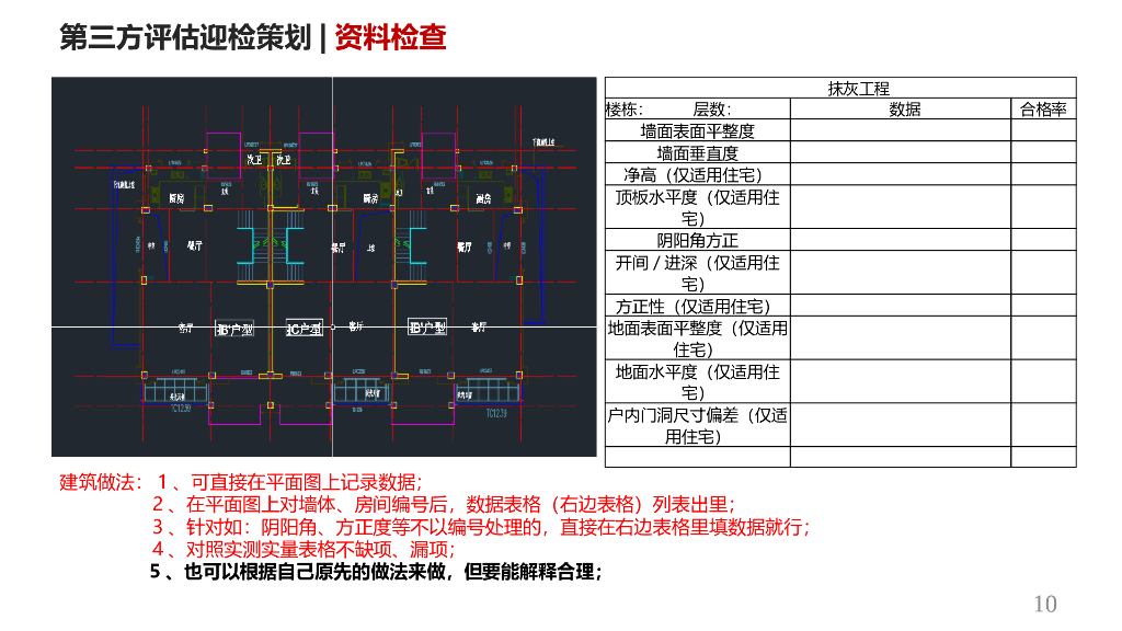 房地产集团第三方评估迎检策划（PPT）_第10页