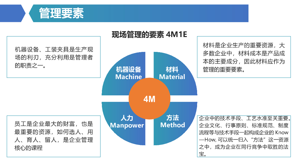 现场安全管理及隐患大识别（PPT）_第7页