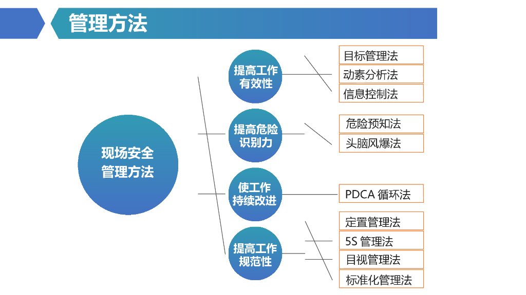 现场安全管理及隐患大识别（PPT）_第6页