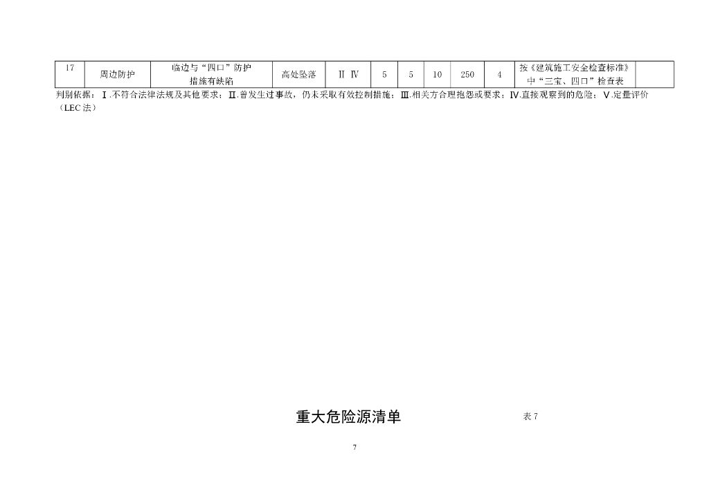 安置房项目重大危险点（源）监控措施方案_第10页