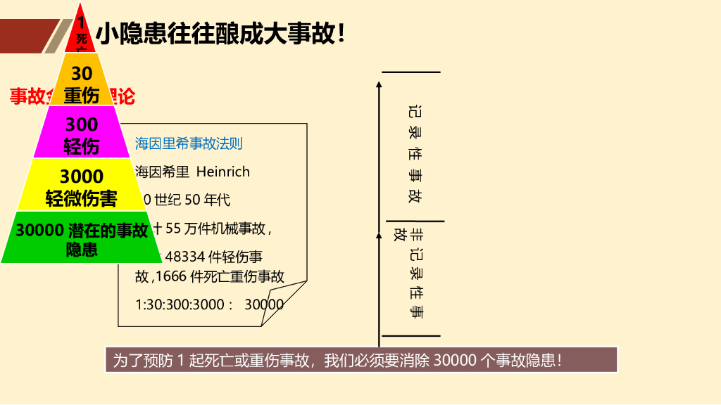 安全风险辨识及隐患排查治理（111页）_第7页