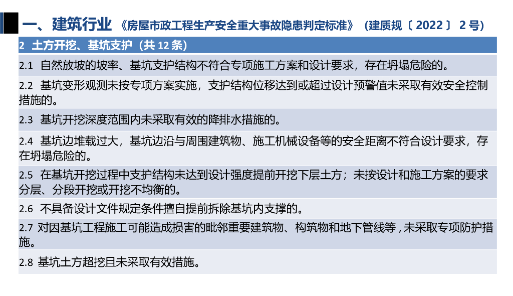 A级生产安全事故隐患判定标准（工程类）_第6页