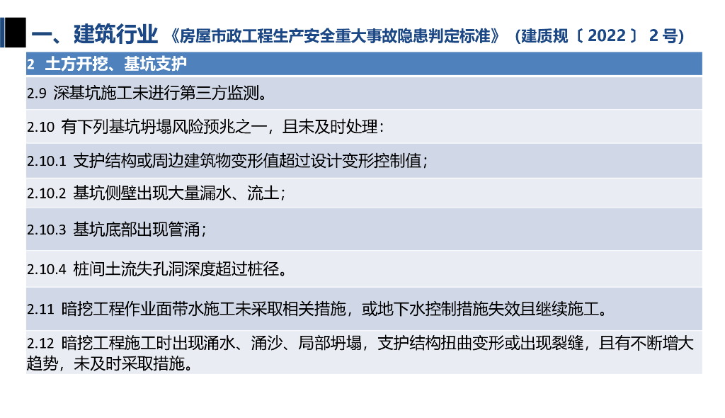 A级生产安全事故隐患判定标准（工程类）_第7页