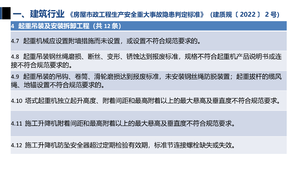 A级生产安全事故隐患判定标准（工程类）_第10页