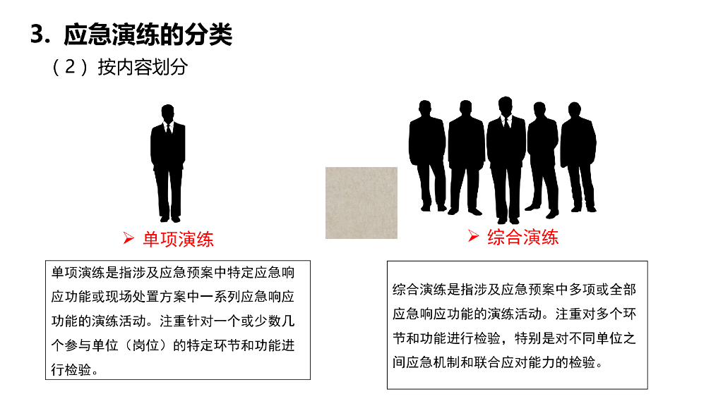 应急演练方案编制与演练实施（PPT）_第8页
