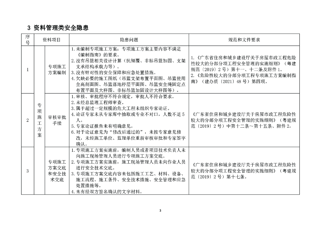 广东省建筑施工安全生产隐患识别图集（549页合集）_第6页