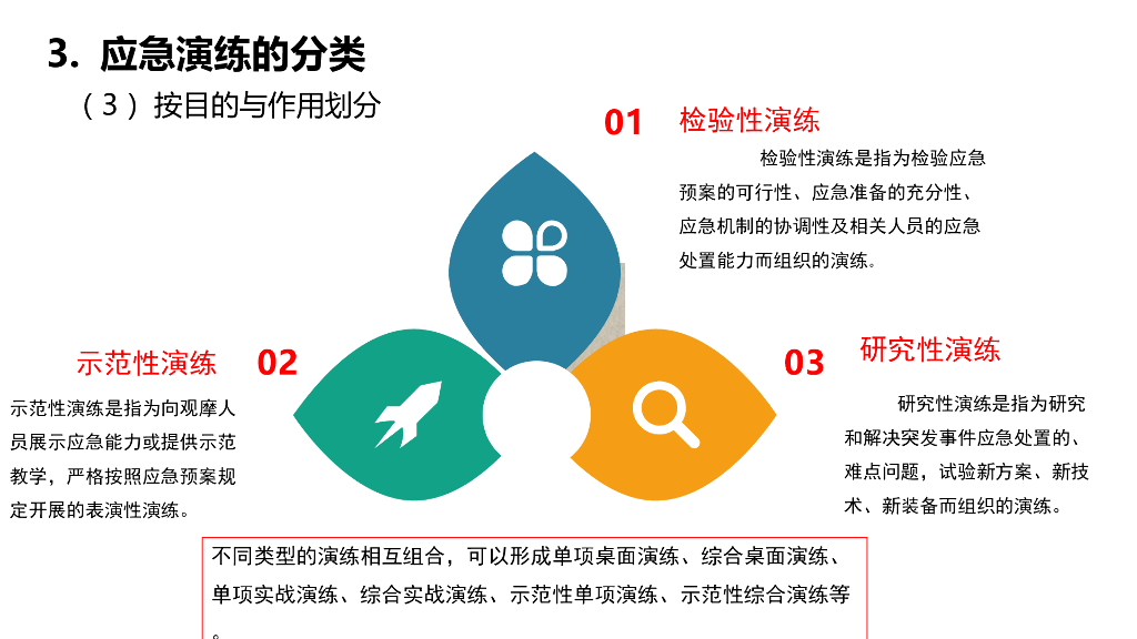 应急演练方案编制与演练实施（PPT）_第9页