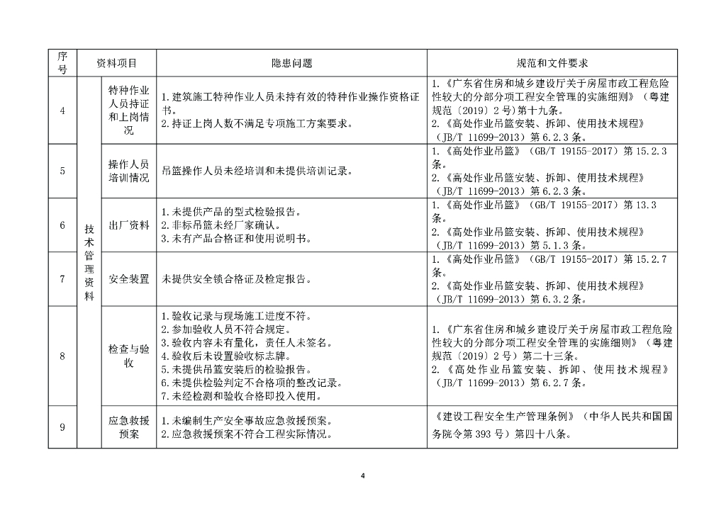 广东省建筑施工安全生产隐患识别图集（549页合集）_第7页