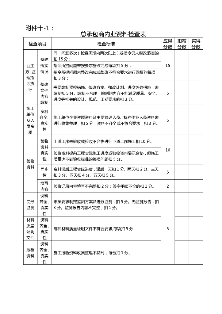 各单位内业资料检查表
