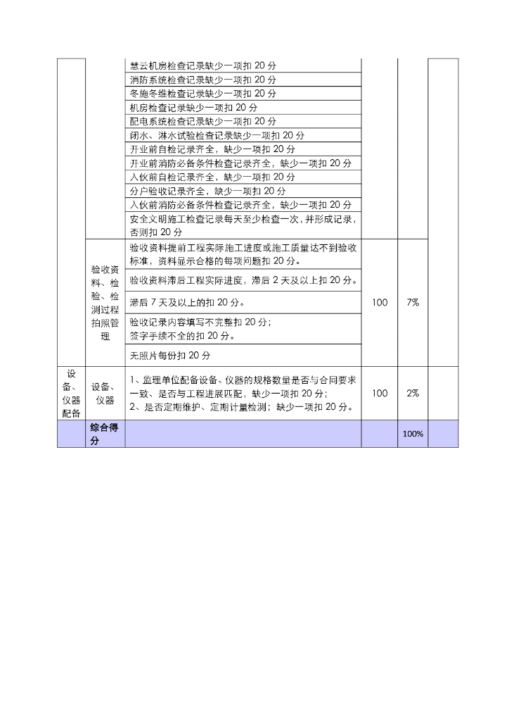 各单位内业资料检查表_第6页