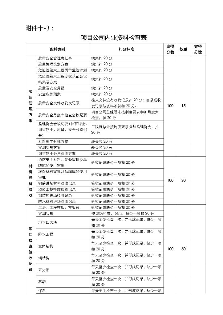 各单位内业资料检查表_第7页