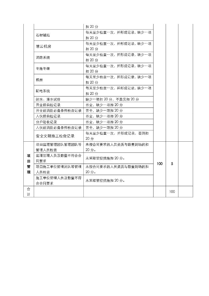 各单位内业资料检查表_第8页