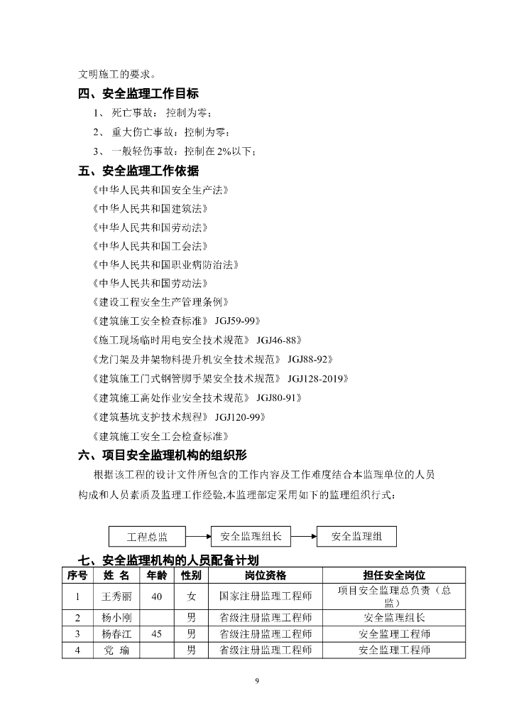 广场工程安全监理规划_第10页