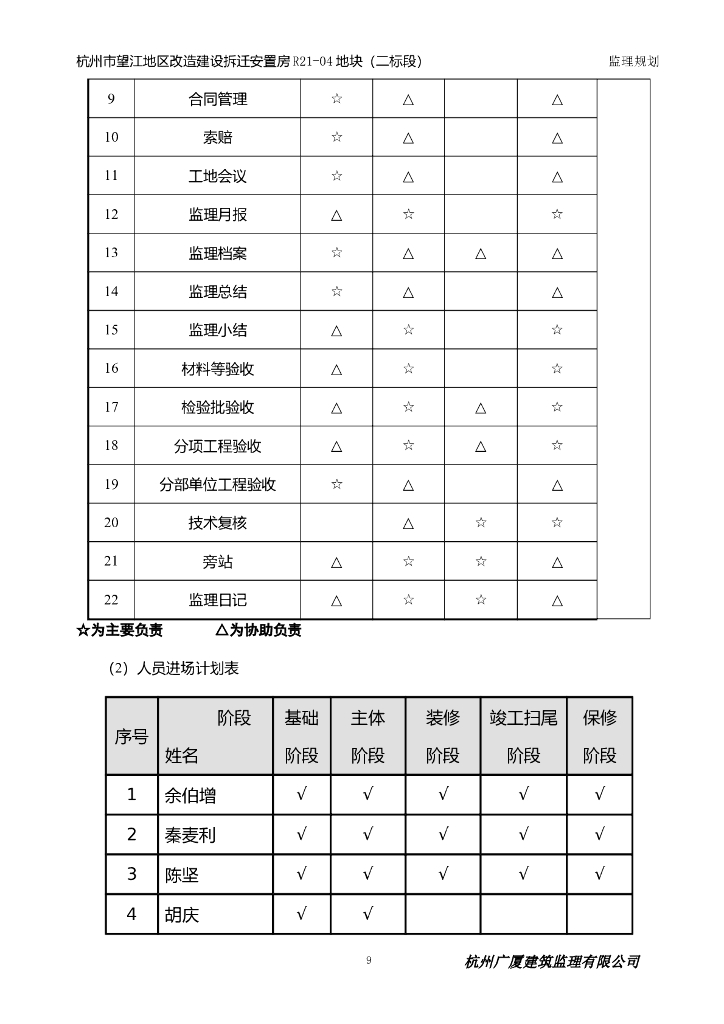 改造建设拆迁安置房监理规划（57页）_第9页